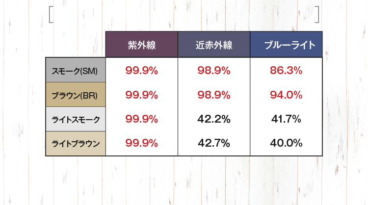 カット率