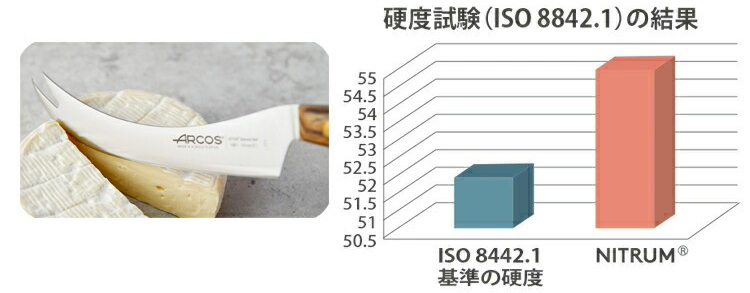 硬度試験の結果