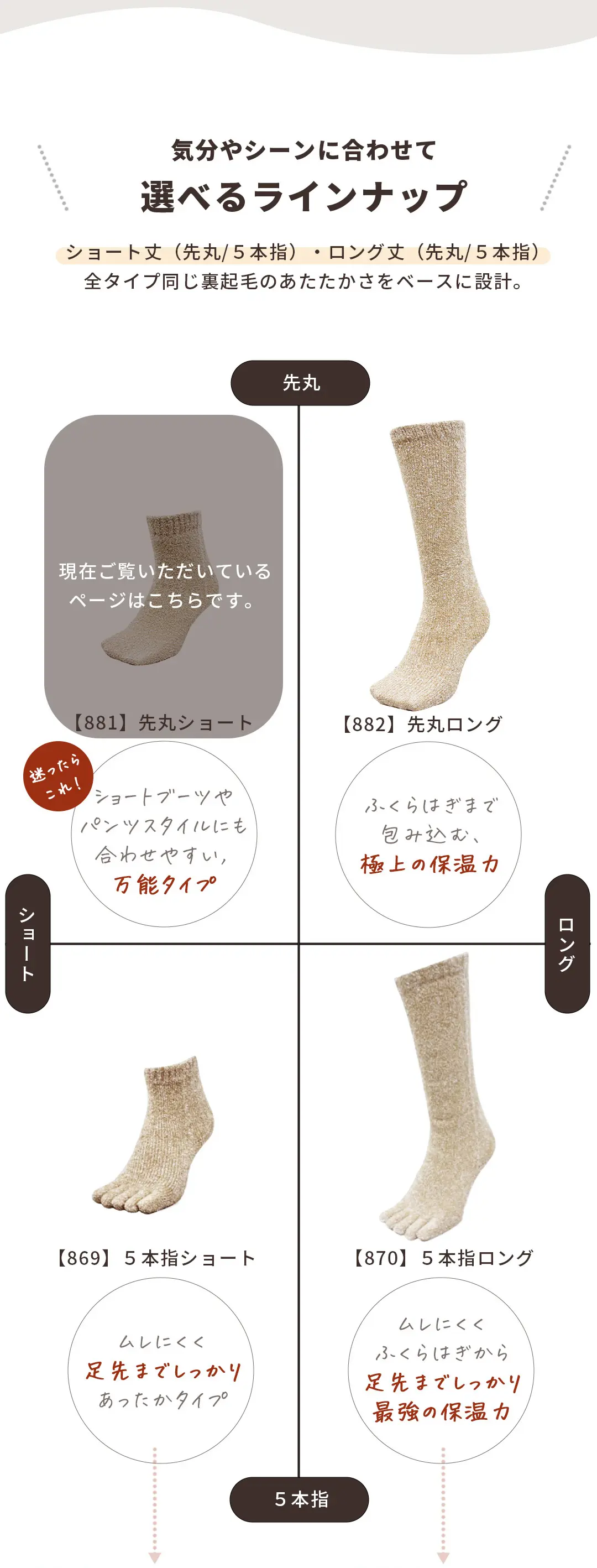 こたついらずソックスのラインナップ比較画像。ショート丈・ロング丈・5本指タイプなど履き方や用途に合わせて選べるバリエーションを紹介