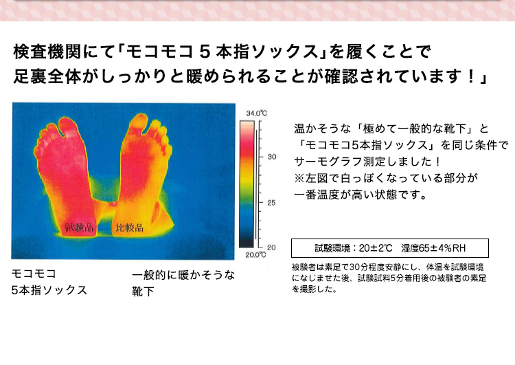 検査機関にて「モコモコ5本指ソックス」を履くことで足裏全体がしっかりと温められることが確認されています