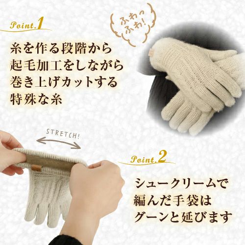 商品ポイント