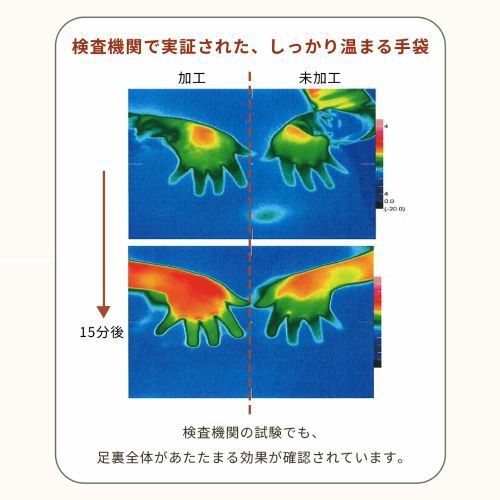 セルフヒーター加工