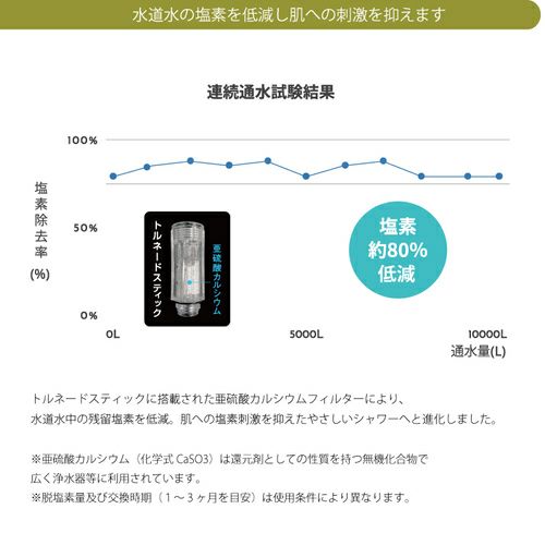 水道水の塩素を低減し肌への刺激を抑えます