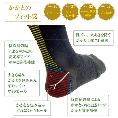 かかとのフィット感