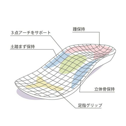 形状の詳細