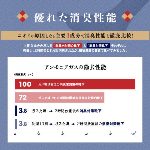 メンズ 綿 靴下 美濃和紙 紳士靴下 メンズソックス ビジネス 高品質 日本製 5本指 五本指