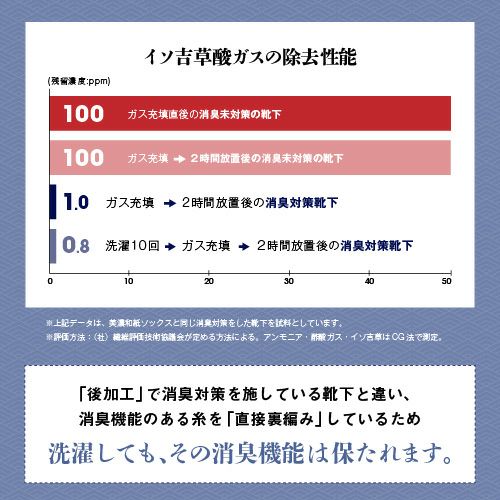 メンズ 綿 靴下 美濃和紙 紳士靴下 メンズソックス ビジネス 高品質 日本製 5本指 五本指